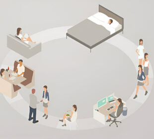 Cirkadinio ritmo nesuderinamumas